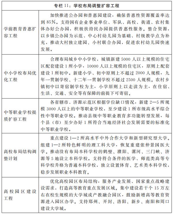 河南省人民政府關於印發河南省“十四五”教育事業發展規劃的通知