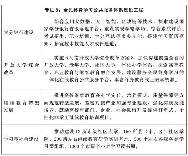 河南省人民政府關於印發河南省“十四五”教育事業發展規劃的通知