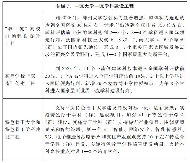 河南省人民政府關於印發河南省“十四五”教育事業發展規劃的通知