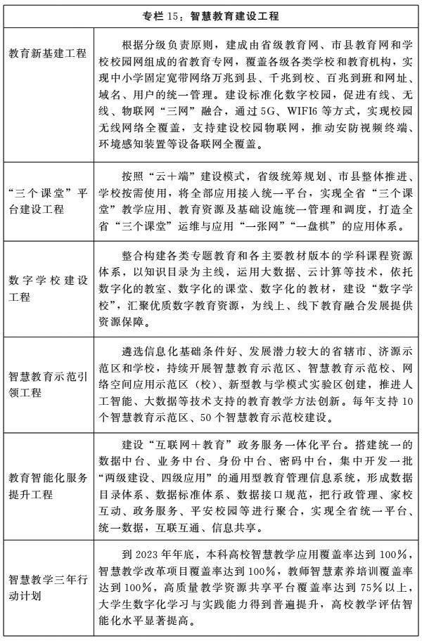 河南省人民政府關於印發河南省“十四五”教育事業發展規劃的通知