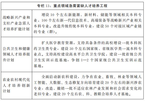 河南省人民政府關於印發河南省“十四五”教育事業發展規劃的通知